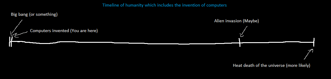 timeline of the universe